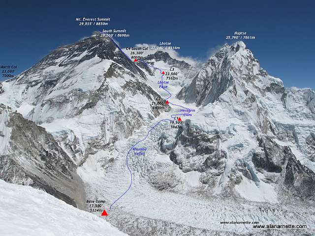 Qual o valor para escalar o Monte Everest?
