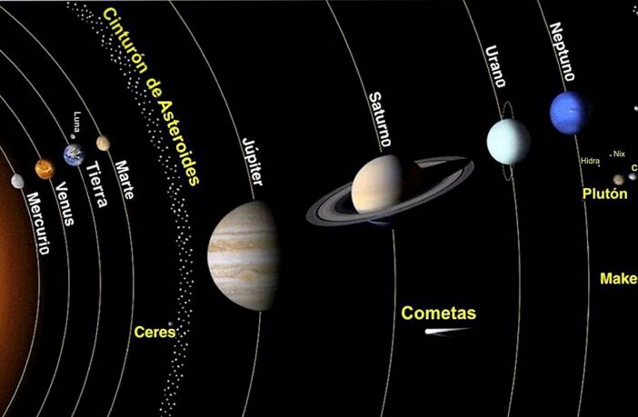 Featured image of post Imagem Dos Planetas : Os nomes dos planetas do sistema solar em sua ordem são: